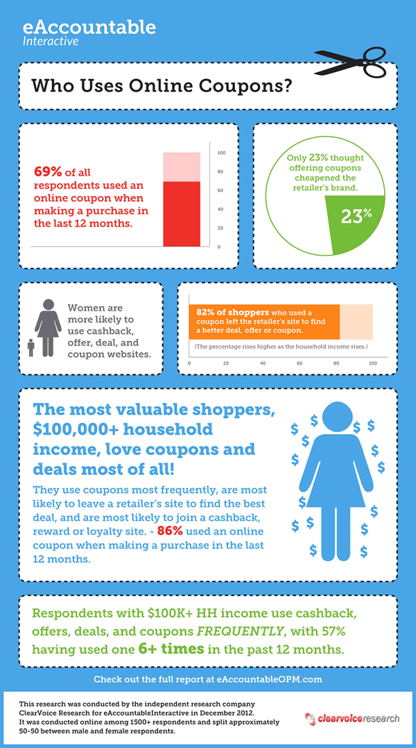 Disposable email incontinence paper product report research retail