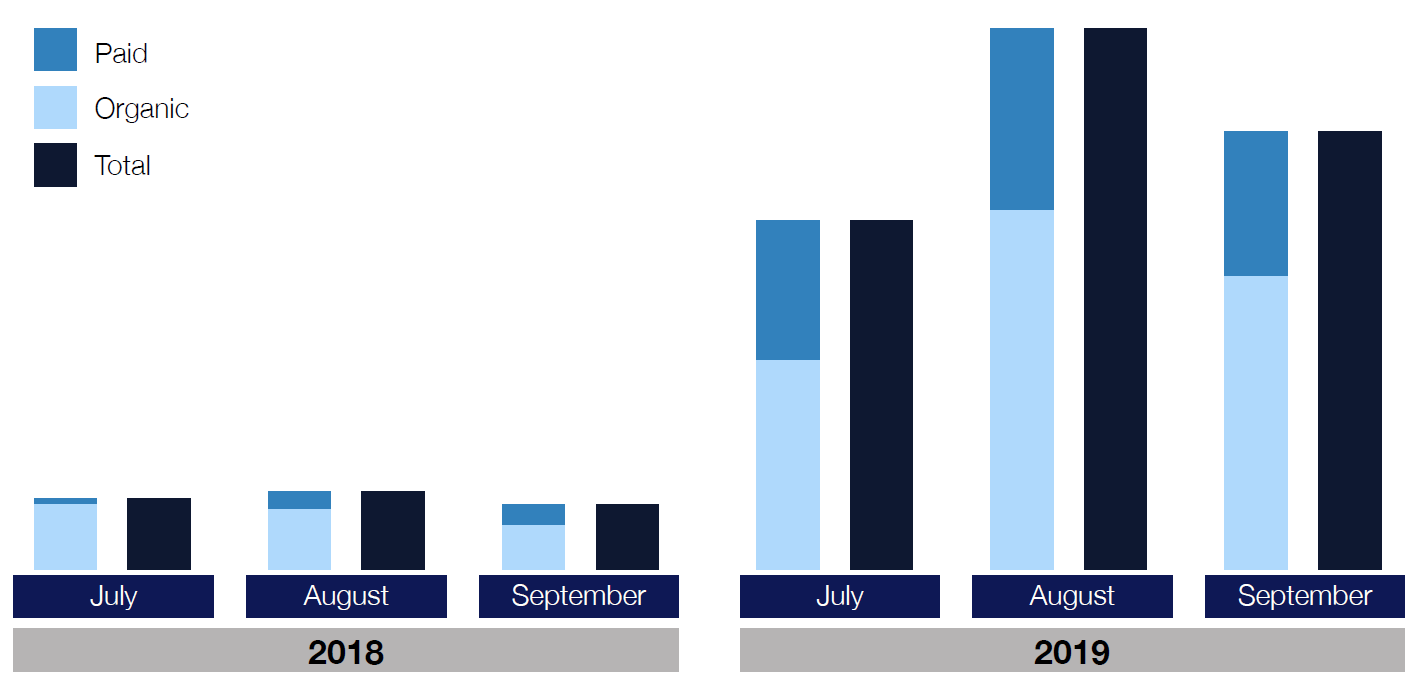 amazon case study sales yoy