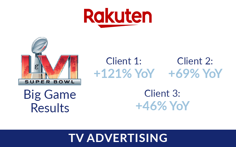 The Power of TV Advertising: Rakuten’s Big Game Spot Increases Conversions