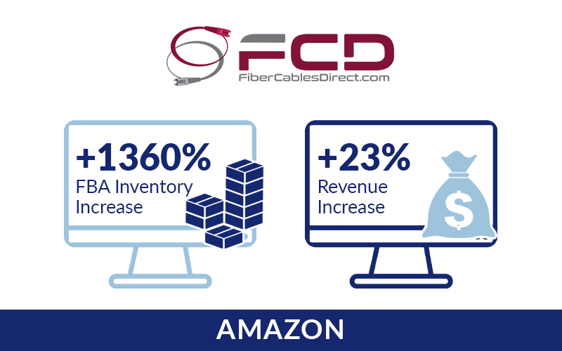 Amazon Sales Success: Fiber Cables Direct’s 1360% FBA Inventory Increase