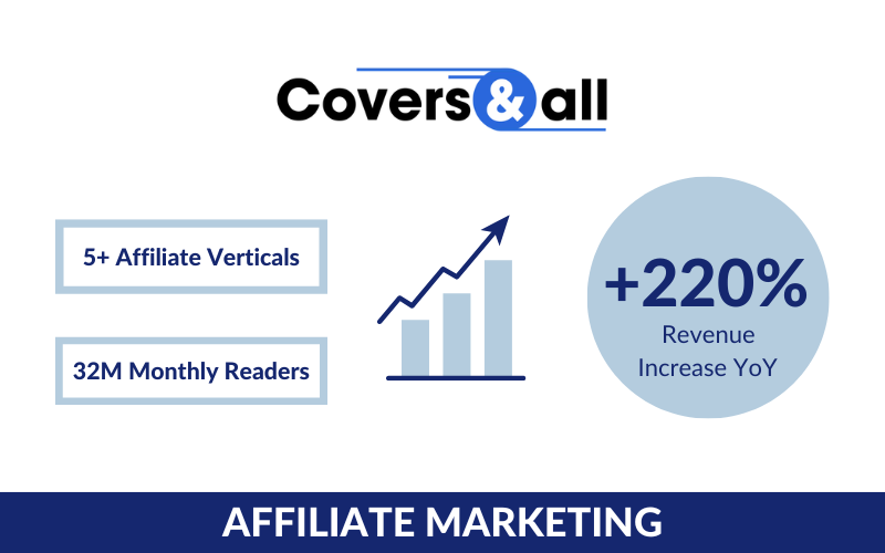 Building an Affiliate Strategy: How Covers and All Grew Revenue 220%