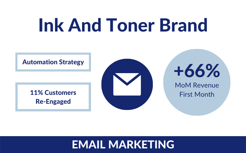 Email Marketing Win: Capturing Consistent Revenue for an Ink and Toner Brand