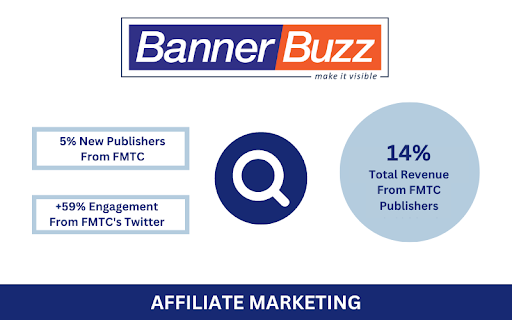 How A Strategic Affiliate Partnership Elevated Sales and Exposure For BannerBuzz