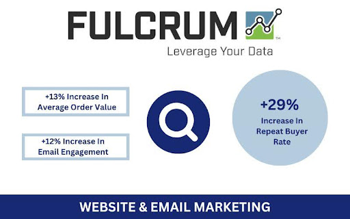 Revolutionizing Personalization: Fulcrum’s Increased Conversions For a Vitamin & Supplement Provider