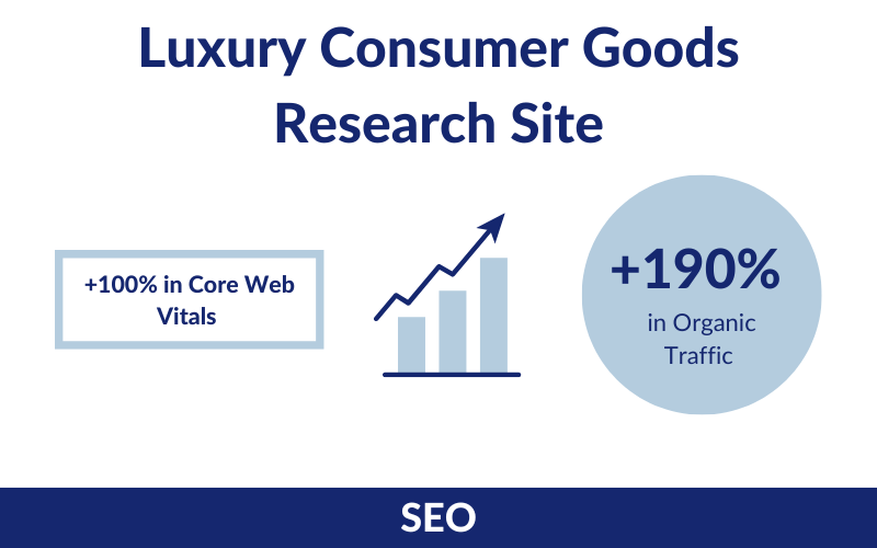 How a Niche Luxury Goods Site Tripled Organic Traffic with SEO